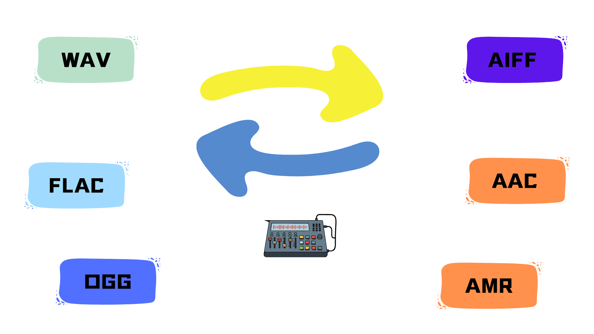 Step 2 — Select Target Format & Settings - AudioConvert