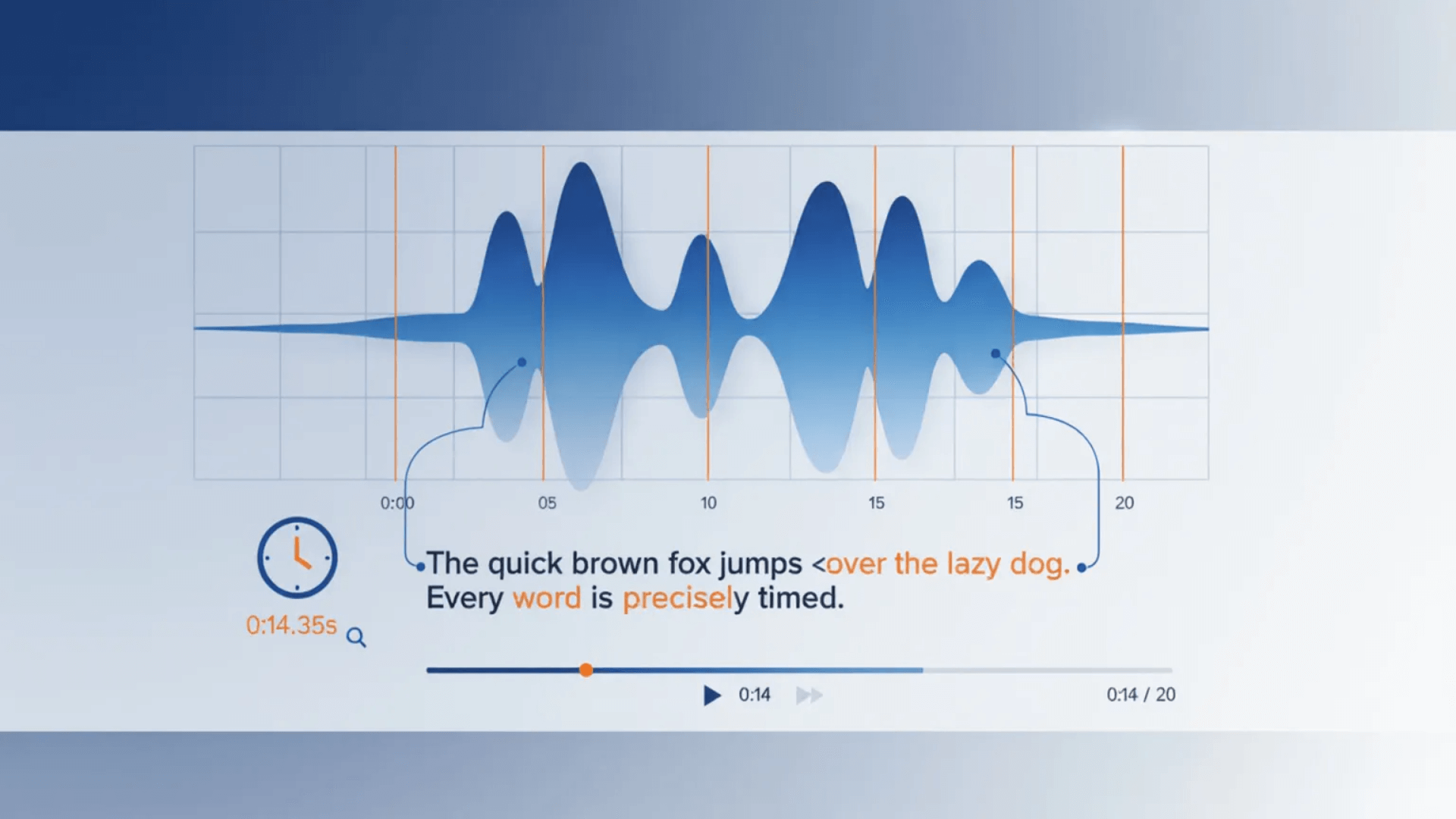 Precise Timestamps - AudioConvert